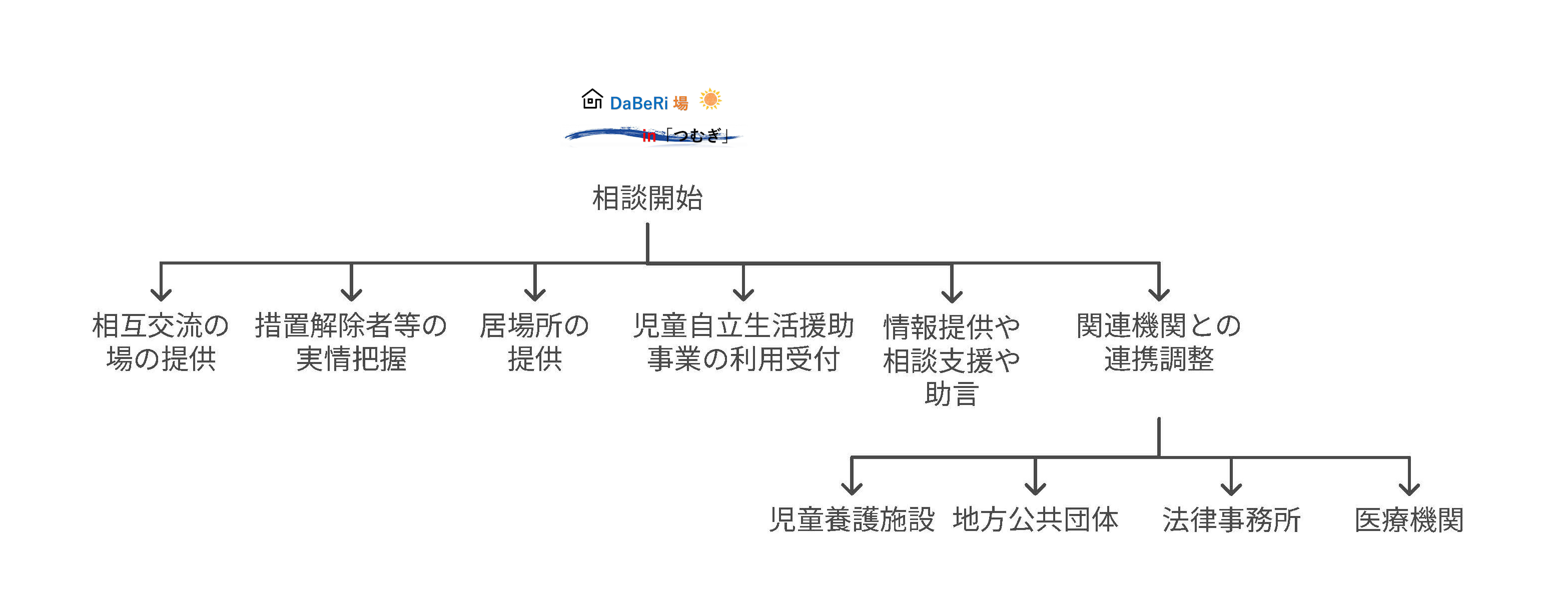 DaBeRi場inつむぎ ロゴ